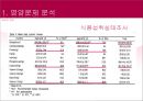 [우수레포트★★★★]중년여성에 대한 영양교육 프로그램 개발 7페이지
