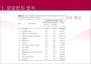 [우수레포트★★★★]중년여성에 대한 영양교육 프로그램 개발 12페이지