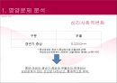 [우수레포트★★★★]중년여성에 대한 영양교육 프로그램 개발 15페이지