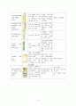 모성간호학 포상기태 case study 9페이지