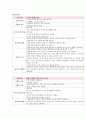 모성간호학 제왕절개 case study 6페이지