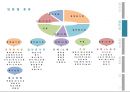(논문) 성공 창업을 위한 실전 사례 연구.pptx 17페이지