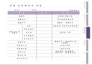 (논문) 성공 창업을 위한 실전 사례 연구.pptx 34페이지