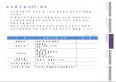 (논문) 성공 창업을 위한 실전 사례 연구.pptx 36페이지