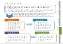 (논문) 성공 창업을 위한 실전 사례 연구.pptx 48페이지