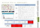 (논문) 성공 창업을 위한 실전 사례 연구.pptx 50페이지