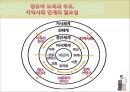 [보육학개론] 부모와 지역사회와의 협력 - 부모와의 협력 및 지역사회와의 협력 3페이지