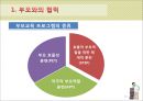 [보육학개론] 부모와 지역사회와의 협력 - 부모와의 협력 및 지역사회와의 협력 10페이지