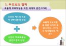 [보육학개론] 부모와 지역사회와의 협력 - 부모와의 협력 및 지역사회와의 협력 13페이지