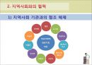 [보육학개론] 부모와 지역사회와의 협력 - 부모와의 협력 및 지역사회와의 협력 23페이지
