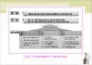 [보육학개론] 보육의 이해 - 보육의 개념과 보육의 필요성 13페이지