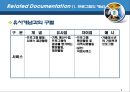 [사회복지프로그램 개발과 평가]프로그램의 개념, 우수 프로그램의 요건,프로그램의 유형, 프로그램 개발과 평가의 개념 9페이지