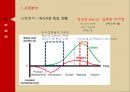 피자헛 브랜드분석과 피자헛 마케팅 STP,4P전략 제안 PPT자료 5페이지