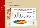 피자헛 브랜드분석과 피자헛 마케팅 STP,4P전략 제안 PPT자료 6페이지