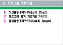 [사회복지행정론] 사회복지행정조직의 기획 및 사회복지행정조직의 의사결정 11페이지