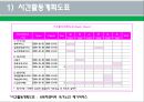 [사회복지행정론] 사회복지행정조직의 기획 및 사회복지행정조직의 의사결정 13페이지