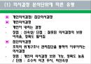 [사회복지행정론] 사회복지행정조직의 기획 및 사회복지행정조직의 의사결정 22페이지