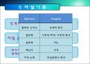 [사회복지행정론] 리더십 - 리더십의 개념과 필요성 및 요소, 리더십이론 및 리더십 측정과 리더십 개발 8페이지