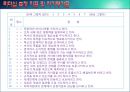 [사회복지행정론] 리더십 - 리더십의 개념과 필요성 및 요소, 리더십이론 및 리더십 측정과 리더십 개발 24페이지