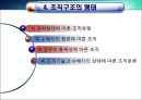 [사회복지행정론] 사회복지조직 - 조직구조의 개념, 사회복지조직의 목표와 변화, 사회복지조직화의 원리, 조직구조의 형태, 사회복지조직의 유형 15페이지