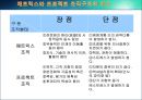 [사회복지행정론] 사회복지조직 - 조직구조의 개념, 사회복지조직의 목표와 변화, 사회복지조직화의 원리, 조직구조의 형태, 사회복지조직의 유형 22페이지
