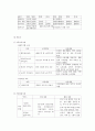 각 가정家庭의 요구에 따른 맞춤형 복지가 잘 이루어지는 지역과 그렇지 못한 지역의 건강가정 지원센터를 각각 선정하여 비교하고 창의적 정책대안을 제시 7페이지