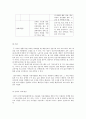 각 가정家庭의 요구에 따른 맞춤형 복지가 잘 이루어지는 지역과 그렇지 못한 지역의 건강가정 지원센터를 각각 선정하여 비교하고 창의적 정책대안을 제시 8페이지
