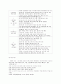 다양한 가족의 증가로 발생할 수 있는 문제는 무엇이며, 이를 극복하기 위한 방안은 무엇인지 2개 이상의 가족구성 사례를 들어 설명 11페이지
