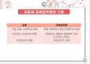 [추천★★★★★]  교육인사행정 개념, 교육 직원 분류, 교원양성 자격, 교원 선발 과정, 교사 보수, 승진, 교원 권리, 교원 의무, 교육 공무원 복무, 징계 등.PPT자료 8페이지