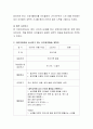 어린이집에서 실시하고 있는 유아과학교육 프로그램에 대해 조사해보세요. - 유아과학 프로그램 조사, 활동 계획안 3페이지
