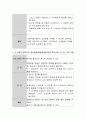 만 4세아의 신체발달(신체운동, 건강영역), 언어발달(의사소통 영역), 사회성발달(사회관계영역), 정서발달(예술경험영역), 인지발달(자연탐구영역)을 촉진시킬 수 있는 프로그램들을 각가 1개씩 작성하세요 5페이지