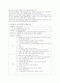유아과학교육의 필요성과 교사의 역할을 서술하고 유아과학교육 프로그램을 계획하고 실행하여 그 실제를 작성 - 유아과학교육 필요성, 교사의 역할, 프로그램 계획 및 실행한 실제 3페이지