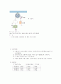 용수철, 지레, 경사면, 도르래 원리와 실험 과정 데이터 레포트 9페이지