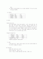 용수철, 지레, 경사면, 도르래 원리와 실험 과정 데이터 레포트 13페이지