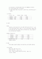 용수철, 지레, 경사면, 도르래 원리와 실험 과정 데이터 레포트 15페이지