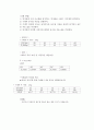 용수철, 지레, 경사면, 도르래 원리와 실험 과정 데이터 레포트 31페이지