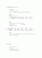 용수철, 지레, 경사면, 도르래 원리와 실험 과정 데이터 레포트 32페이지