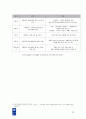 [★★추천레포트★★]UNDP의 전체적인 개관과 UNDP 한국대표부의 현황 및 사업 분석 레포트 23페이지