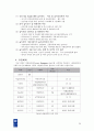 [★★추천레포트★★]UNDP의 전체적인 개관과 UNDP 한국대표부의 현황 및 사업 분석 레포트 25페이지