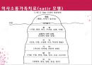 [추천PPT] 가족치료모델 : 구조적가족치료, 보웬의가족치료, 경험적가족치료, 해결중심적가족치료, 전략적가족치료 보고서 - 치료기법 33페이지