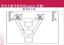 [추천PPT] 가족치료모델 : 구조적가족치료, 보웬의가족치료, 경험적가족치료, 해결중심적가족치료, 전략적가족치료 보고서 - 치료기법 37페이지