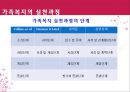 [추천PPT] 가족치료모델 : 구조적가족치료, 보웬의가족치료, 경험적가족치료, 해결중심적가족치료, 전략적가족치료 보고서 - 치료기법 40페이지