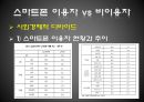 [★★추천PPT★★]스마트폰(Smart Phone) - 스마트폰전략 및 분석,스마트폰의 기능적속성,스마트폰현재와미래,SmartPhone.ppt 15페이지