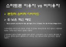 [★★추천PPT★★]스마트폰(Smart Phone) - 스마트폰전략 및 분석,스마트폰의 기능적속성,스마트폰현재와미래,SmartPhone.ppt 26페이지