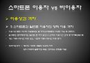 [★★추천PPT★★]스마트폰(Smart Phone) - 스마트폰전략 및 분석,스마트폰의 기능적속성,스마트폰현재와미래,SmartPhone.ppt 29페이지