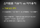 [★★추천PPT★★]스마트폰(Smart Phone) - 스마트폰전략 및 분석,스마트폰의 기능적속성,스마트폰현재와미래,SmartPhone.ppt 35페이지