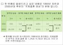 [★★추천PPT★★](A+) 결혼이민자의 가족생활과 문제점, 사회복지서비스와 문화적 수요의 요구 조사·연구 및 제안 (결혼이주여성의 적응이 어려운 이유, 결혼이민자 가족, 사회제도권 문제, 문화적 요구) 4페이지