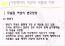 [★★추천PPT★★]이슬람 여성에 대한 분석 발표보고서 10페이지