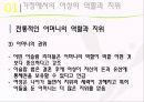 [★★추천PPT★★]이슬람 여성에 대한 분석 발표보고서 15페이지