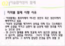 [★★추천PPT★★]이슬람 여성에 대한 분석 발표보고서 24페이지